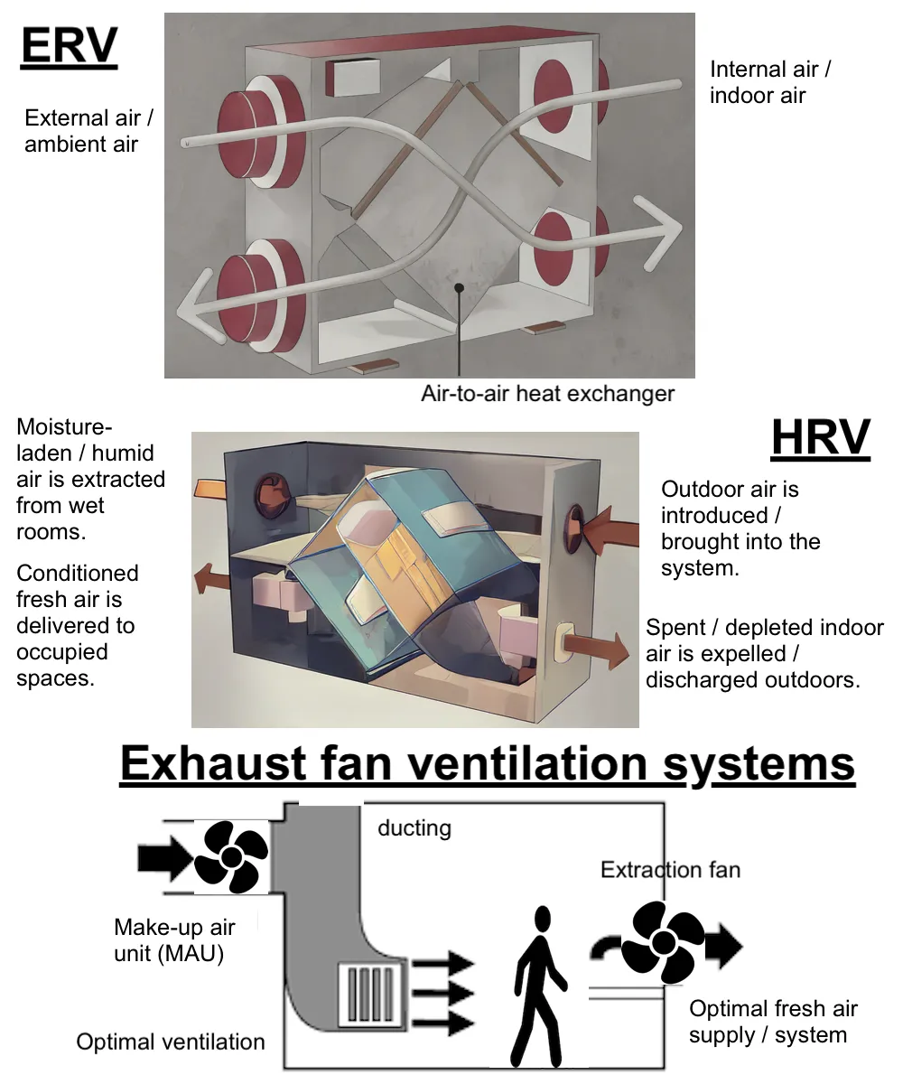 Comparison graphic between HRV, ERV, and exhaust fan systems highlighting key differences